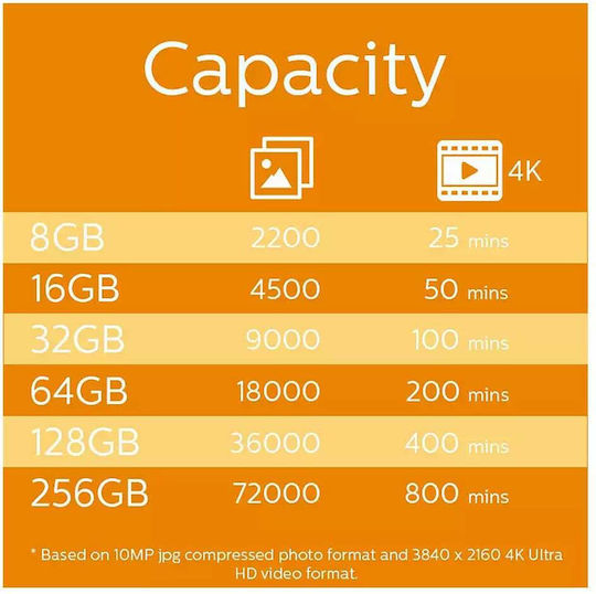 Philips Microsdxc 64gb Class 10 U1 Uhsi microSDXC 64GB U1 UHS-I με αντάπτορα