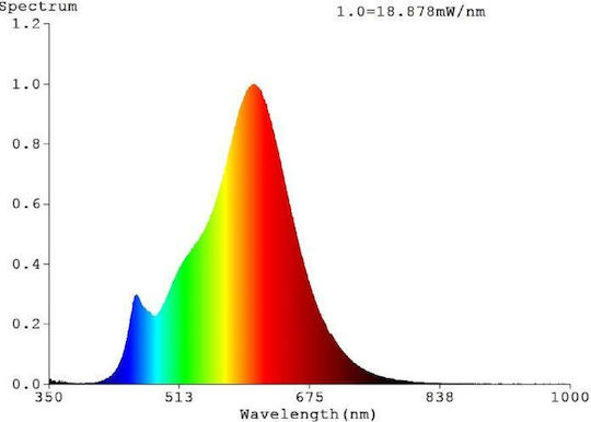 Eglo LED крушка 7W за фасунга E27 Топло бяло 806лм