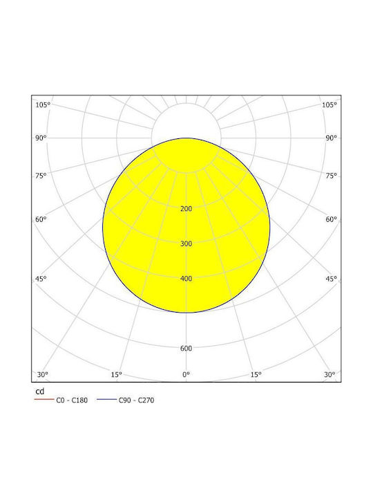 Eglo Fueva-C Round Outdoor LED Panel 21W with RGBW Lighting 30cm