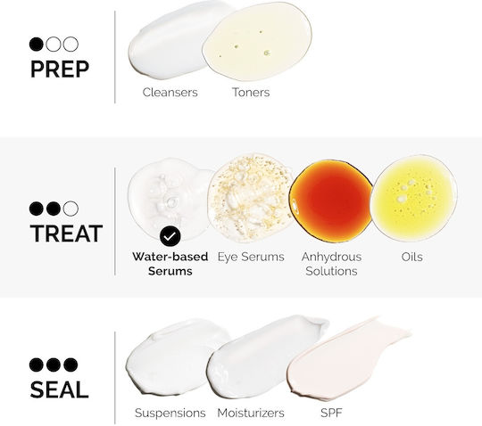 The Ordinary Lactic Acid 10% + HA Direct Feuchtigkeitsspendend Serum Gesicht mit Hyaluronsäure 30ml