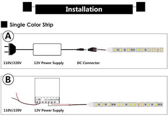 Waterproof LED Strip Ywxlight 300 12V Red Light 5m Type SMD3528