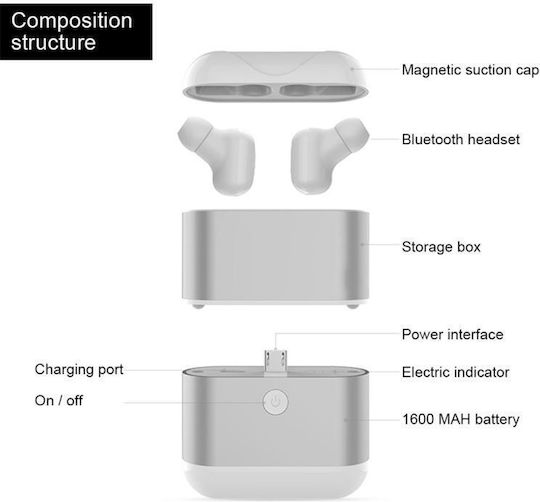 X2 Mini In ear Bluetooth хендсфри Слушалки с Устойчивост на Пот и Кутийка за Зареждане Розово злато