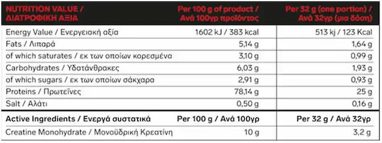 Immortal Nutrition Whey Zero + Creatine Protein Molke mit Kreatin & Geschmack Salted Caramel 2kg