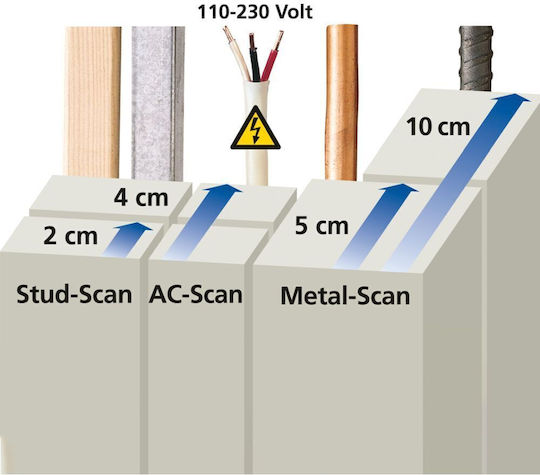 Електронен Детектор Laserliner Multifinder Plus
