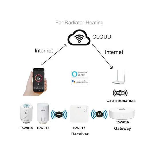 Electronică Valvă termostatică pentru radiatoare cu Wi-Fi pentru un site de comerț electronic pentru încălzirea corpului 3buc