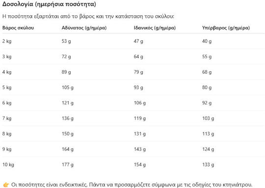 Royal Canin Veterinary Renal Small Dogs 1.5kg Ξηρά Τροφή για Ενήλικους Σκύλους Μικρόσωμων Φυλών με Ρύζι