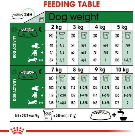 Royal Canin Mini Adult 8+ 8kg Dry Food for Adult Small Breed Dogs with Poultry and Rice