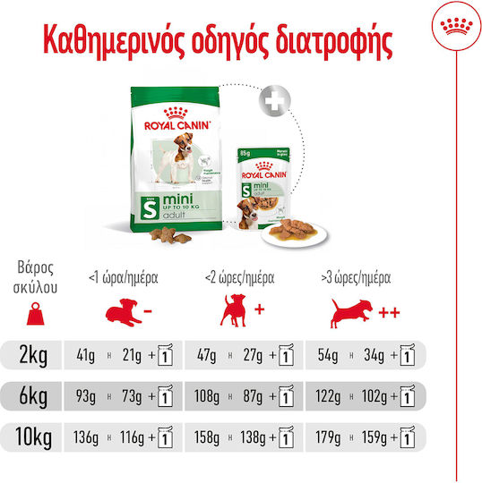 Royal Canin Mini Adult 8kg Dry Food for Adult Small Breed Dogs with Poultry