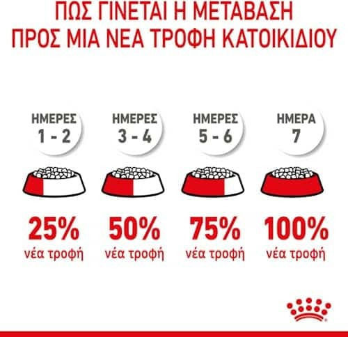 Royal Canin Puppy X-Small 0.50kg Ξηρά Τροφή για Κουτάβια Μικρόσωμων Φυλών με Πουλερικά και Ρύζι