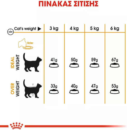 Royal Canin Hair & Skin Care Dry Food for Adult Cats with Poultry 0.4kg