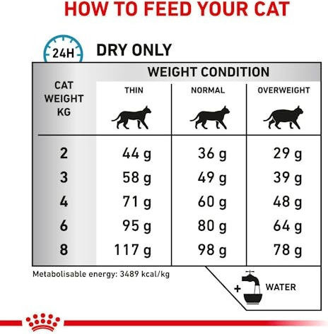 Royal Canin Sensitivity Control SC27 Dry Food for Adult Cats with Sensitive Gastrointestinal with Duck / Rice 1.5kg