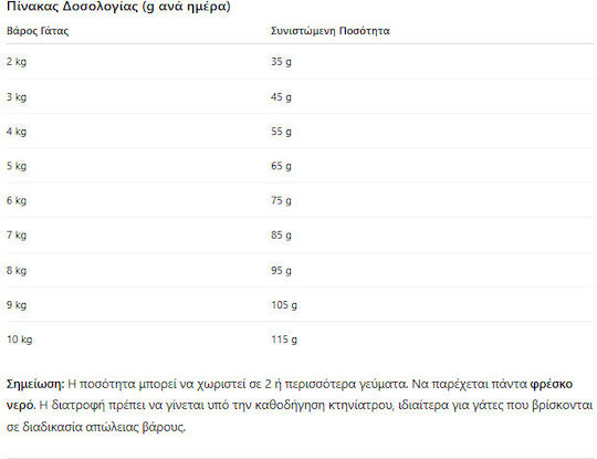 Royal Canin Satiety Weight Management S/O Dry Food Diet for Adult Cats with Meat 3.5kg