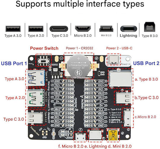 X001URA5ZP USB Cable Tester
