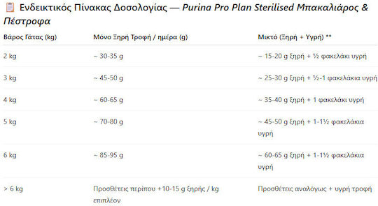 Pro Plan Sterilised Adult Savoury Duo Ξηρά Τροφή για Ενήλικες Στειρωμένες Γάτες με Πέστροφα / Μπακαλιάρο 1.5kg