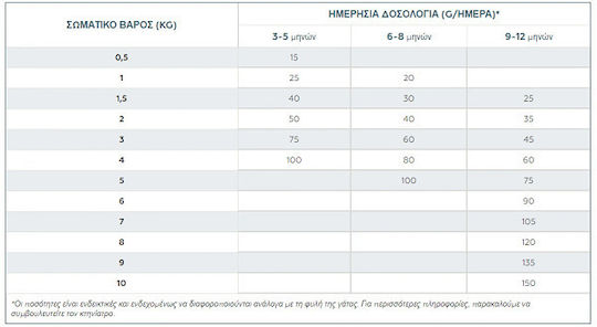 Virbac Neutered Hrană Uscată pentru Pisici Sterilizate Tinere cu Pui / Păsări de curte / Carne de porc / Cartofi / Orez 0.4kg