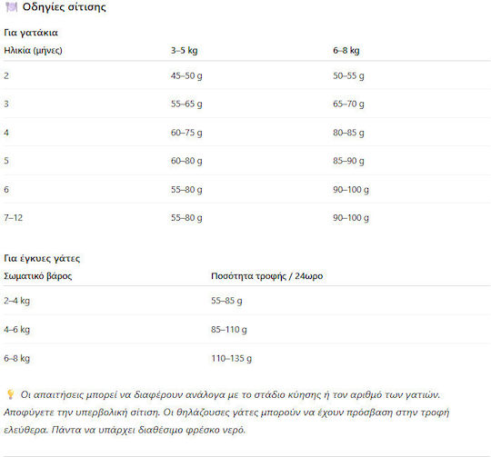 Josera Kitten Dry Food for Young Cats with Salmon 10kg