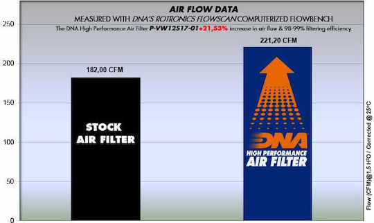 Seat Ateca 1.4l L4 16-17 Dna Luftfilter P-vw12s17-01 OEM Luftfilter Teilenummer 04e129620 Dna Filter Seat-atc