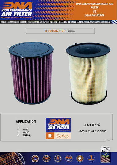 Mazda 5 1.6l Diesel 10-15 Dna Air Filter R-fd16h21-01