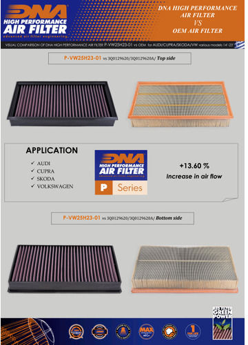 Skoda Kodiaq 2.0l Rs Tdi 18-23 Dna Air Filter P-vw25h23-01