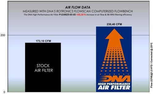 Suzuki Vitara 1.4l Hybrid 19-24 Dna Air Filter P-s14x23-01