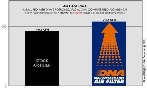 Mercedes Benz Class E 200 Series 99-00 Dna Air Filter P-vw20t24-01 Mercedes Benz Class E 200 Compressor W210 2.0 186hp 99-00
