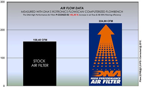 Peugeot Partner 1.5d 18-22 Dna Air Filter P-ci15h22-01