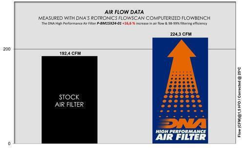 Mini Cooper Series 2024 Dna Air Filter P-bm15x24-01 Mini Cooper S F65 2.0l 2024