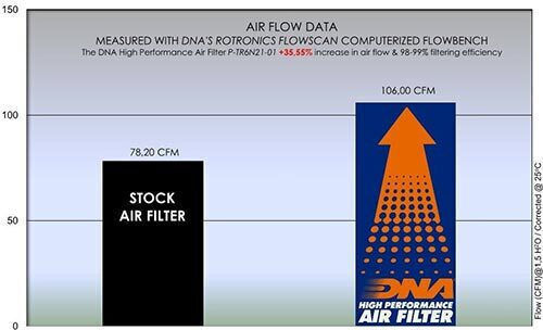 Triumph Tiger Sport 660 22-24 Dna Air Filter P-tr6n21-01