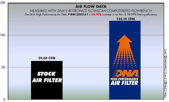 Bmw R1200 Gs K25 02-12 Dna Air Filter