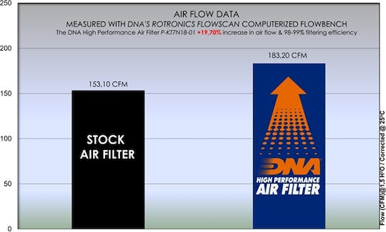 Ktm 890 Duke R 20-23 Dna Air Filter P-kt7n18-01