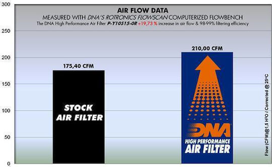 Yamaha Mt-10 16-20 Dna Air Filter P-y10s15-0r