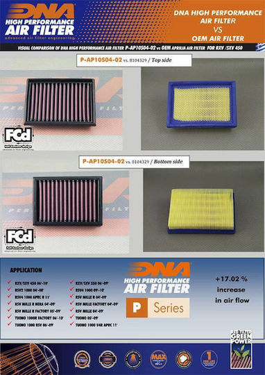 Aprilia Tuono 1000 Rsv 06-09 Dna Air Filter