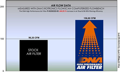 Honda Pcx 150 21-23 Dna Air Filter