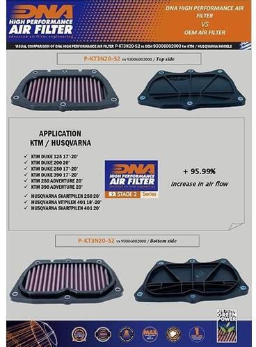 KTM RC 200 22-24 DNA Air Box Cover Stage 2 P-KT3N20-S2