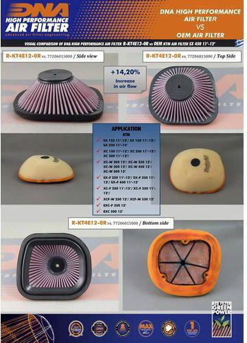 Husqvarna Fe Series 13-16 Dna Air Filter R-kt4e12-0r Husqvarna Fe 501 13-16