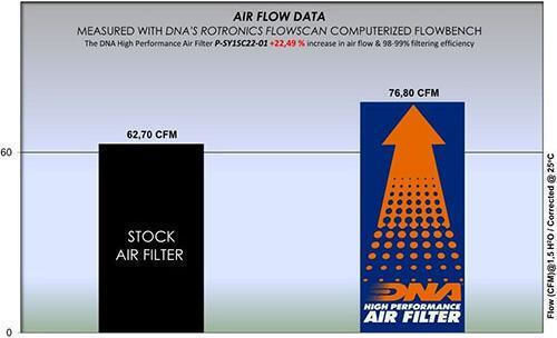 Sym Symphony St 125 L Abs 2023 Dna Air Filter
