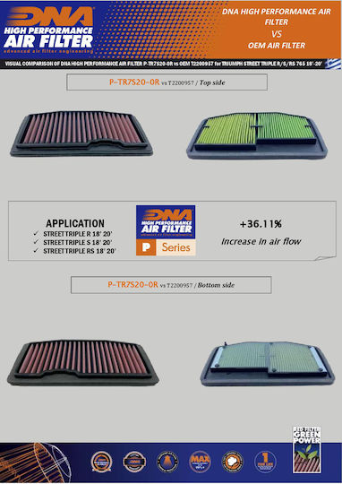 Triumph Street Triple 765 S 17-21 Dna Air Filter