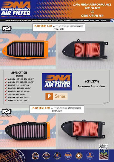 Kymco Agility 150 R16+ 16-19 Dna Air Filter