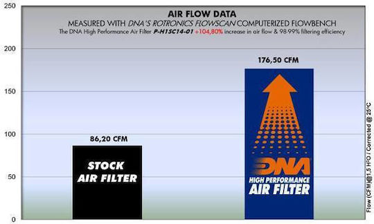 Honda Nss Forza 125 15-20 Dna Air Filter P-h1sc14-01