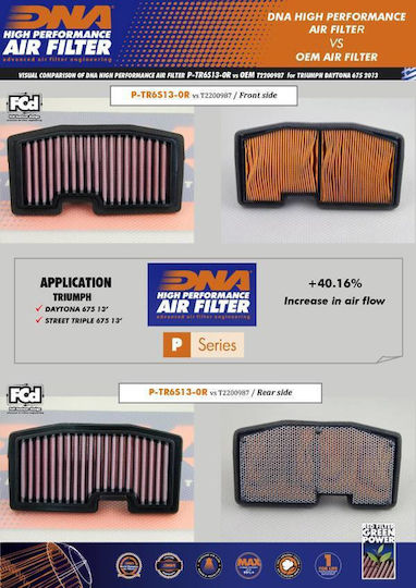Triumph Street Triple 675 R 13-17 Dna Air Filter