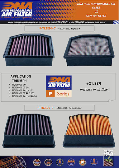 Triumph Tiger 900 Gt Pro 20-24 Dna Air Filter