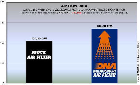 Kawasaki Zrx 1200 01-08 Dna Air Filter