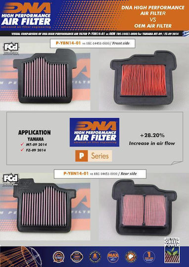 Yamaha Tracer 900 Gt 18-20 Dna Air Filter