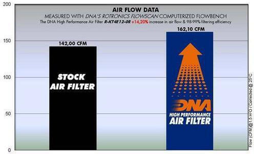 Husqvarna Te Series 13-16 Dna Air Filter R-kt4e12-0r Husqvarna Te 300 13-16