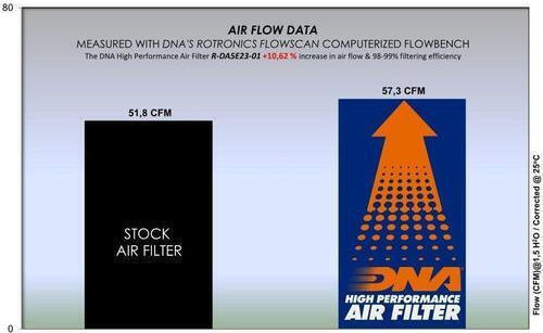Kove 510x Maverick 25-26 DNA Air Filter R-da5e23-01