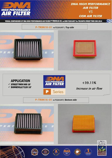 Triumph Street Twin 900 16-24 Dna Air Filter