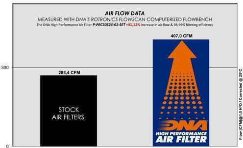 Porsche 911 992.2 3.0 H6 Carrera Series 25-26 Dna Air Filter Set P-prc30s24-01-set