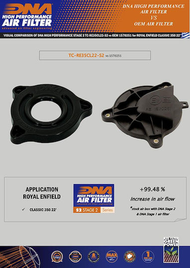 Royal Enfield Classic 350 21-24 Dna Air Box Cover Stage 2 Tc-re35cl22-s2