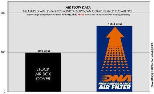 Cf Moto 450 Nk 23-24 Dna Abdeckung des Luftfilters Tc-cf45s23-s2