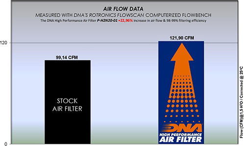 Honda Cb 250 R Abs 18-20 Dna Air Filter P-h2n20-01